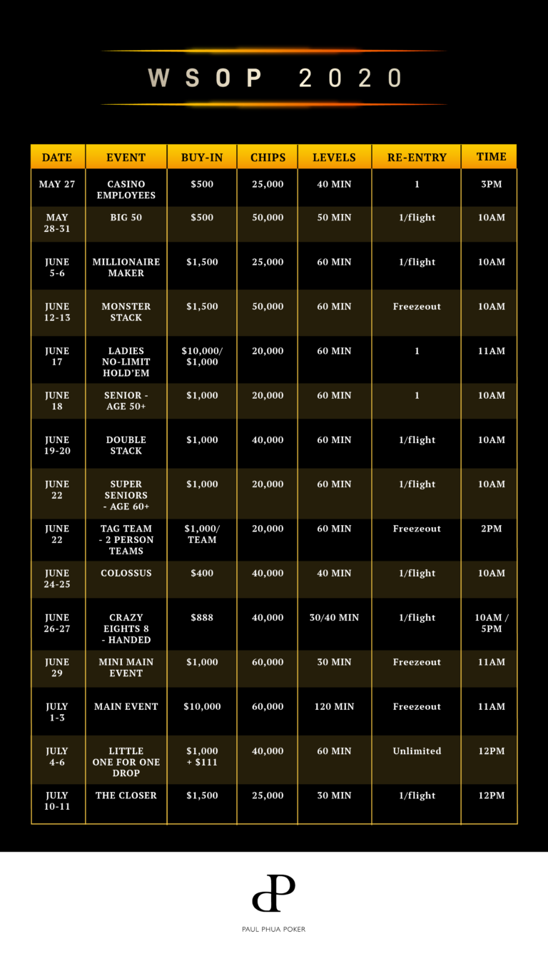 The WSOP Release Details on 15 2020 Events, High Roller Plans Remain Secret For Now - Paul Phua